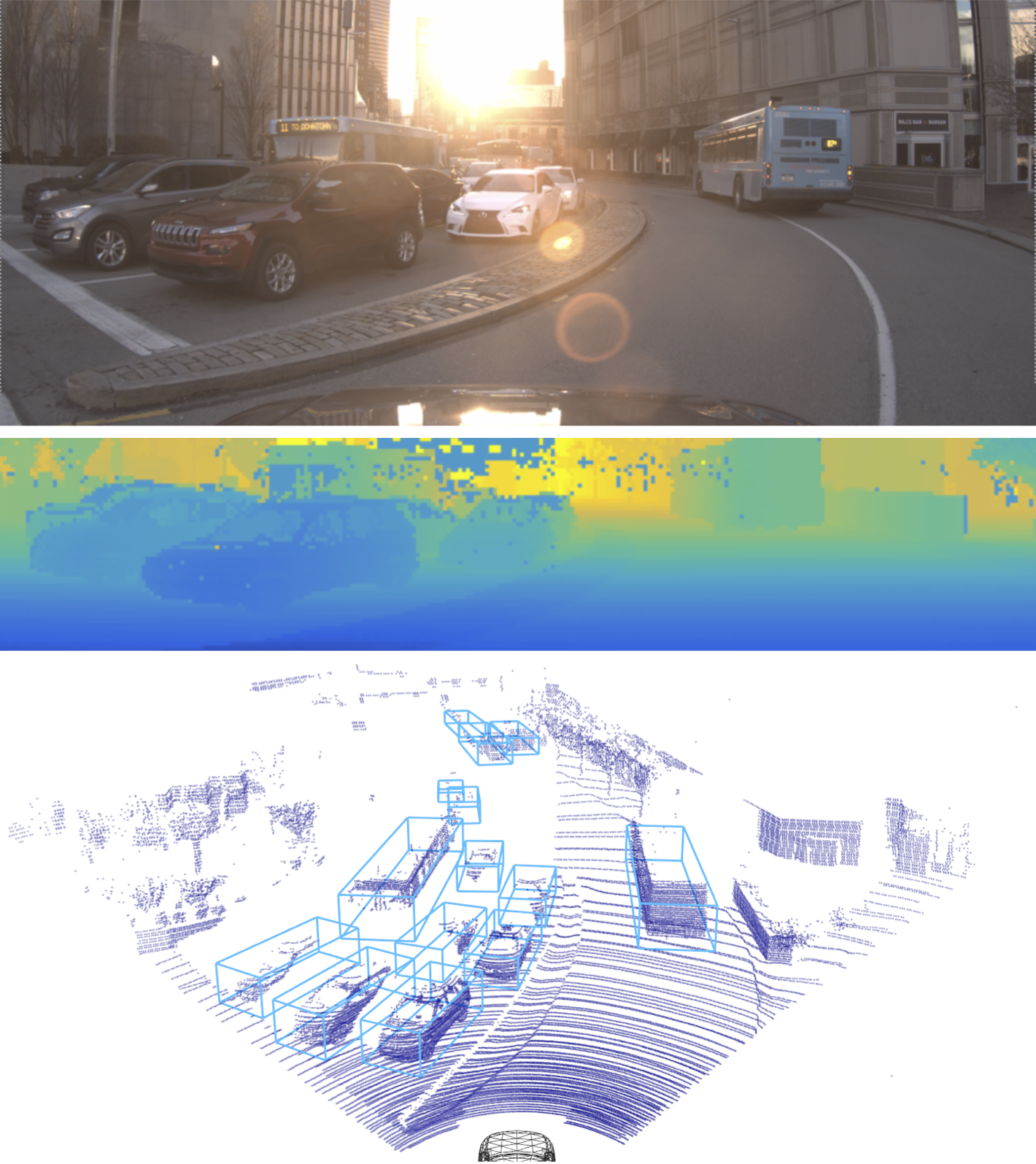 Lasernet 3d Point Clouds Bounding Box Detection And Tracking Pointnet Pointnet Lasernet Point Pillars And Complex Yolo Series 5 Part 4 By Anjul Tyagi The Startup Medium Lasernet 3d Point Clouds Bounding Box Detection And Tracking Pointnet Pointnet Lasernet Point Pillars And Complex Yolo Series 5 Part 4 By Anjul Tyagi The Startup Medium