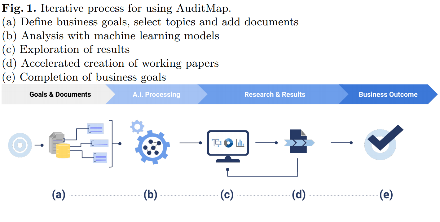 audit machine learning