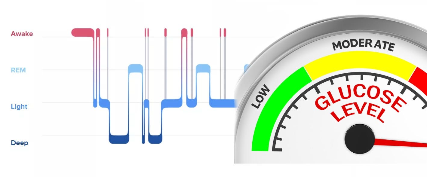 Image showcasing Improving my Sleep with a Glucose Monitor | by Justin Lawler | Better ...