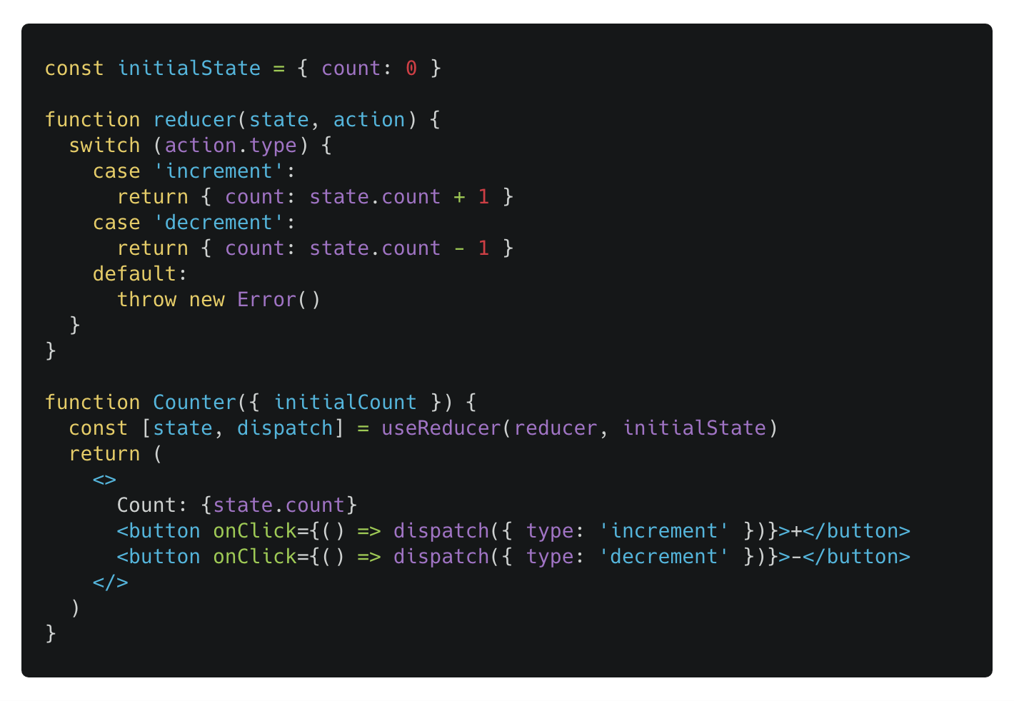 Dissertation vs thesis picture