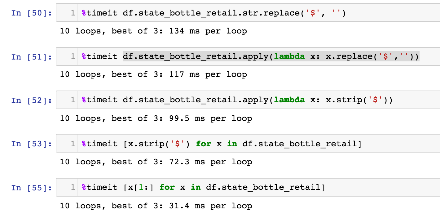 Python Speed Test: 5 Methods To Remove The '$' From Your Data in ...