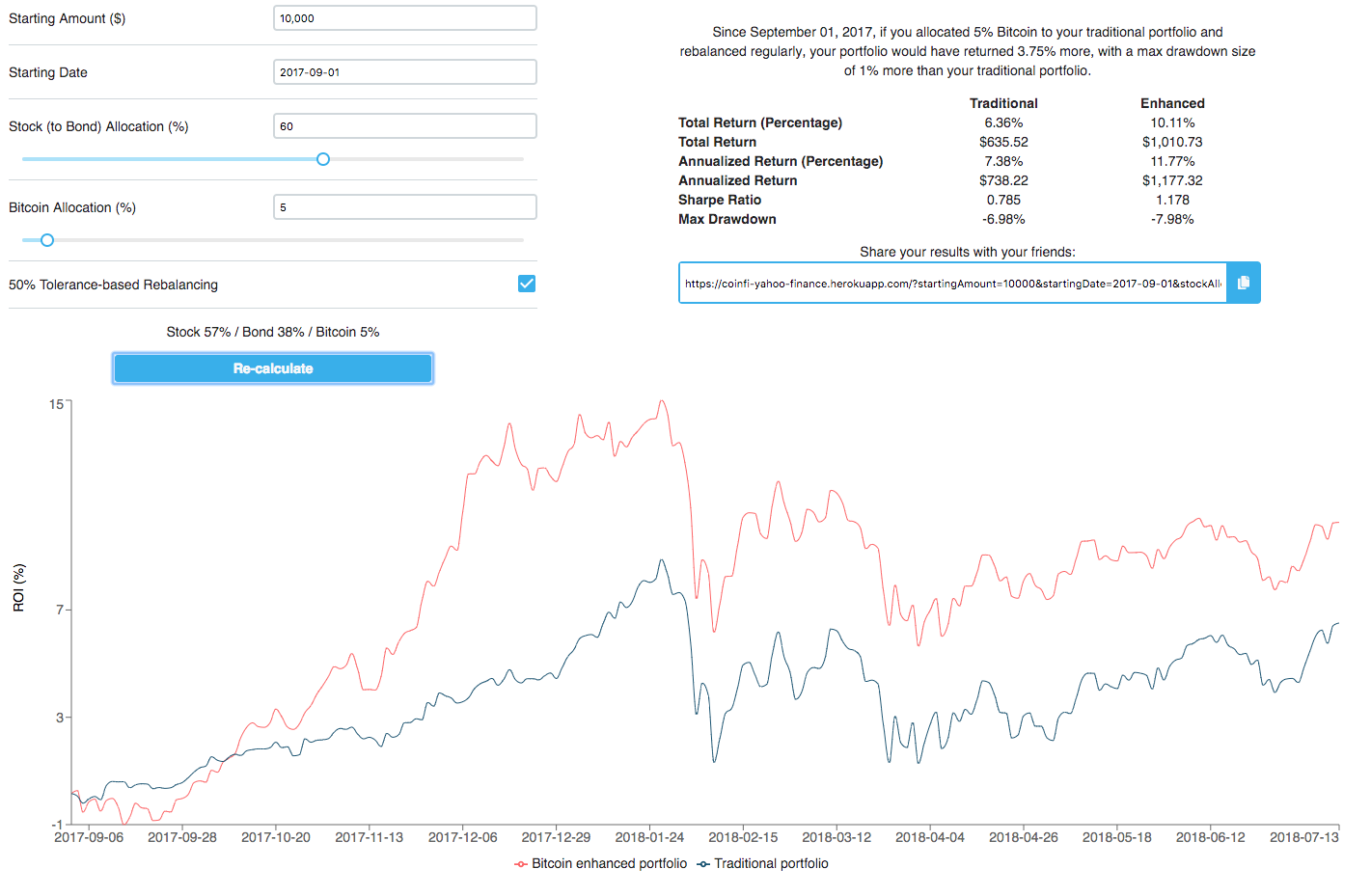 Bitcoin Investment Calculator How Does Bitcoin Impact Your Traditional