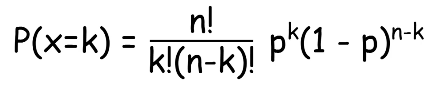 Day 60 Math Behind The Ml With Python 7 Probability By Samet Girgin Pursuitdata Medium