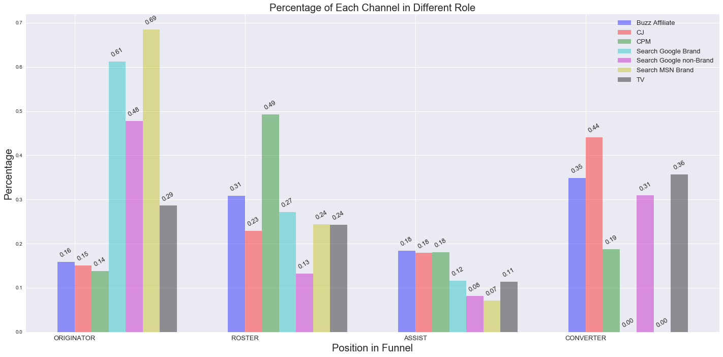 Customer Funnel Analysis for Online Retailer — Using Pivot Table and ...