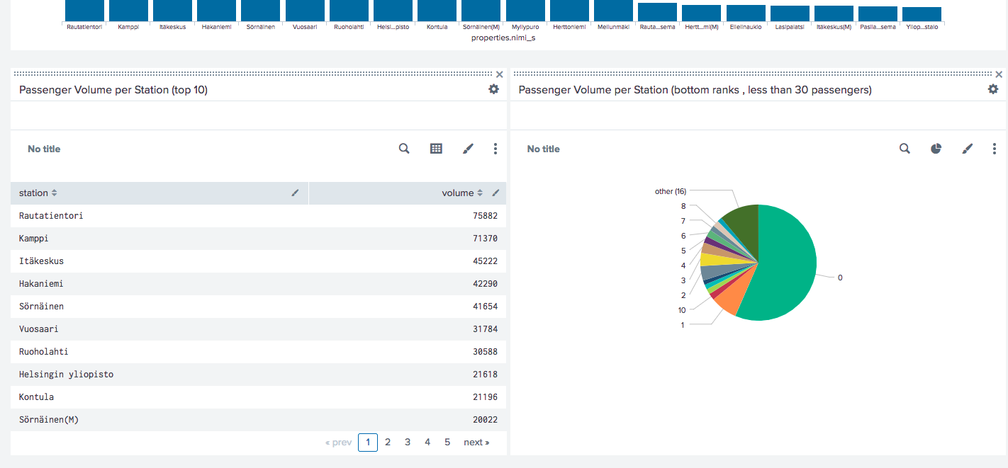 Explore and get value out of your raw data An Introduction to Splunk