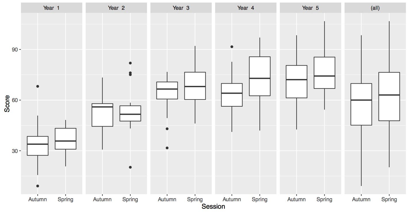 Progress measurement essay 08 image