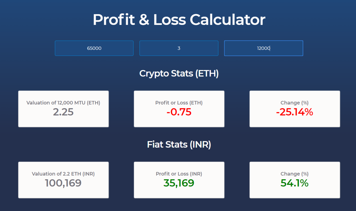 Crypto Profit Calculator Uk : Crypto Calculator Profit ...