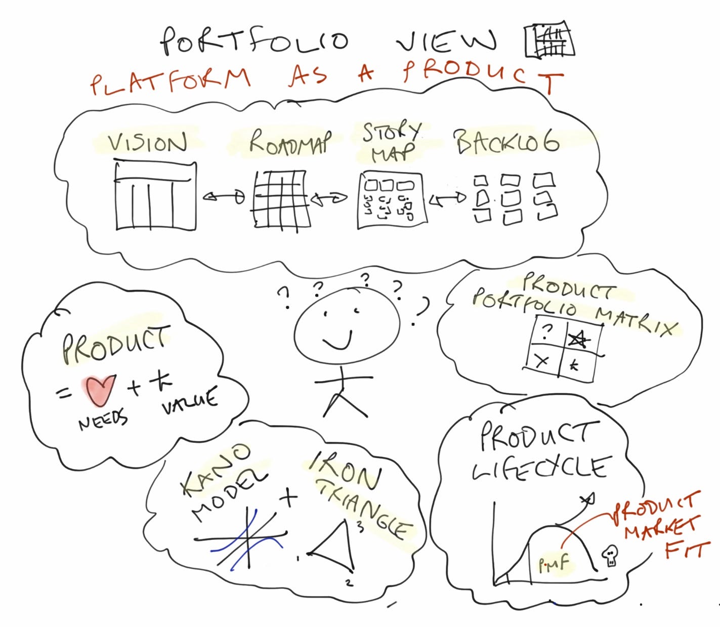A Tale Of Two Roman Pichler Classes And A Bit Of What I Ve Learnt From My Product Tribe By Ian Roddis Medium