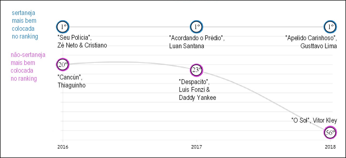 Como fazer sucesso nas rádios brasileiras: entendeu ou quer que eu faça um  infográfico? (edição 2018) | by Marco Antonio Barbosa | Telhado de Vidro |  Medium