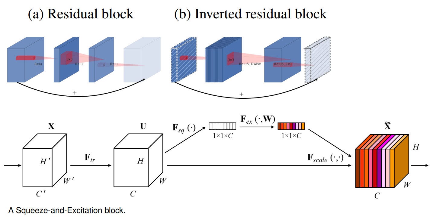 How to do Transfer learning with by Chengwei Zhang