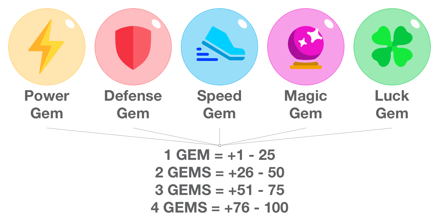 Introducing Attributes & Behaviors by The Sandbox The Sandbox