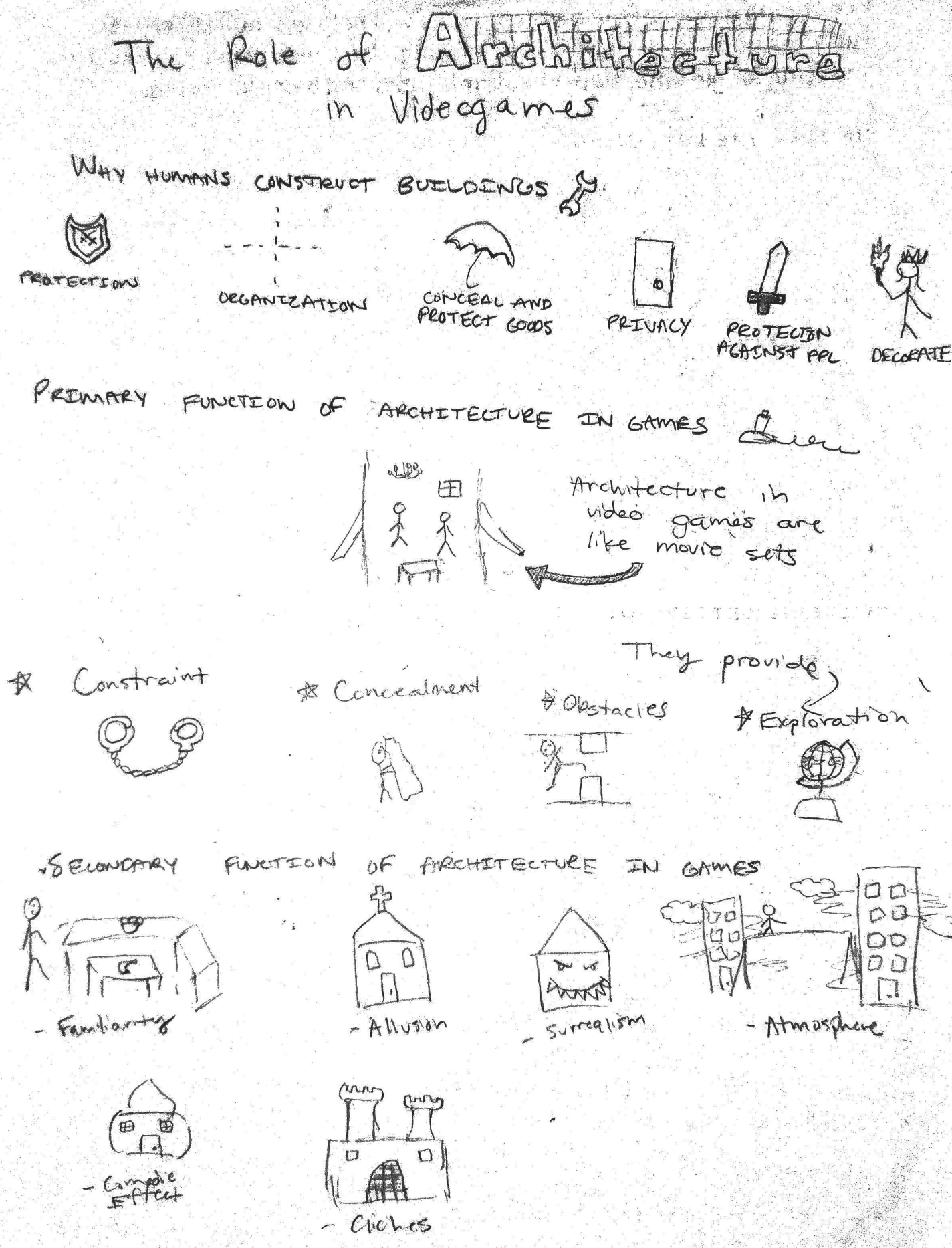 Game Architecture Sketch Note | by Monica Anuforo | Game Design ...