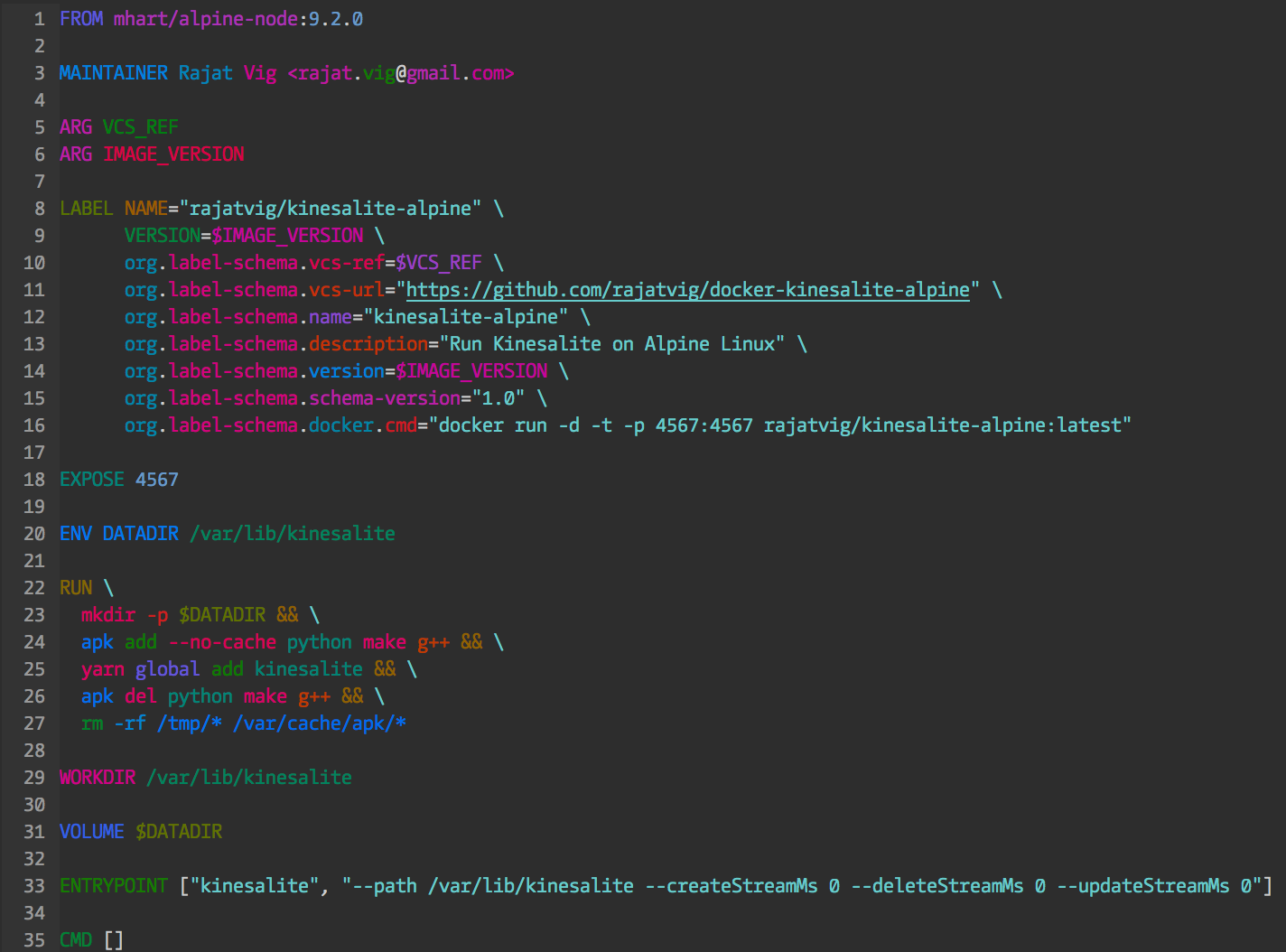 Test Driven Development Of Docker Images With Goss Rajat Vig Medium