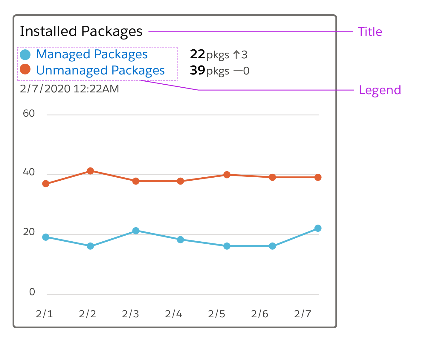 Metric Display Standards. Best practices for presenting numbers… by