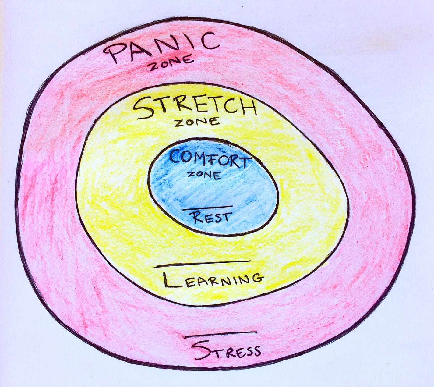 How To Overcome Writing Stagnation By Designing Your Own 30 Day