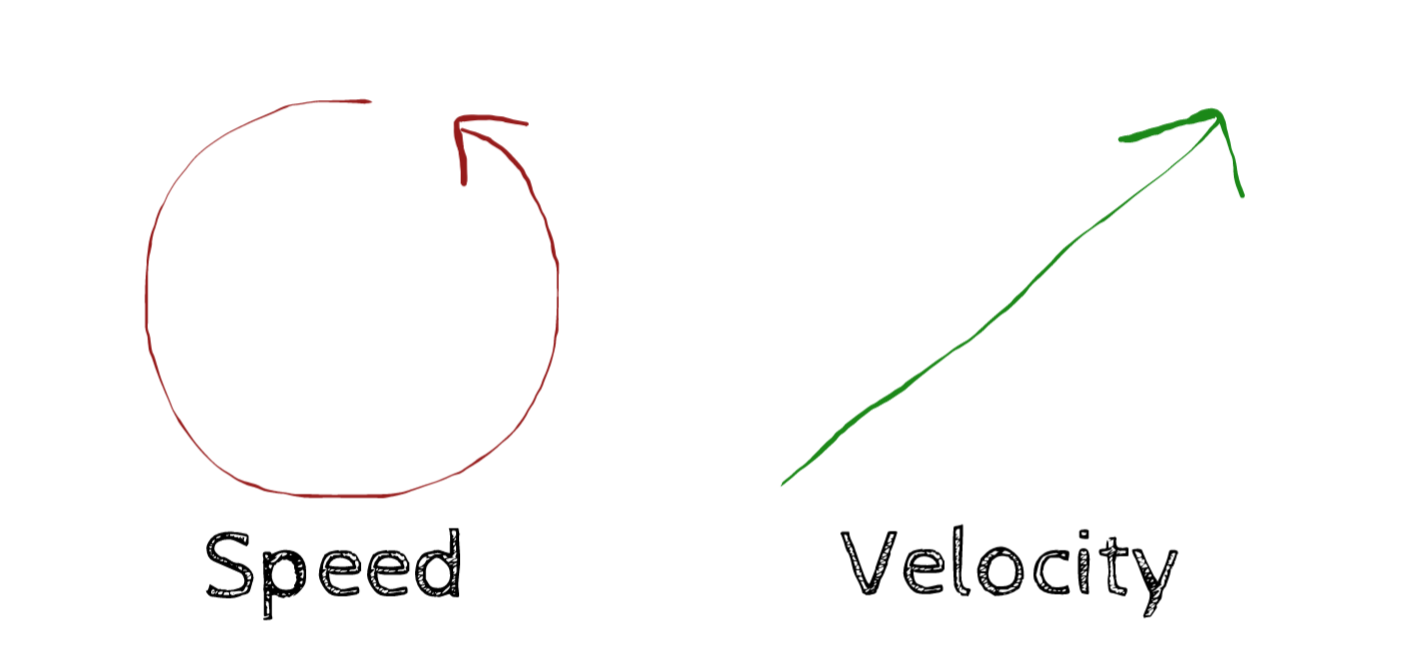 Velocity over speed The PostGrad Survival Guide Medium