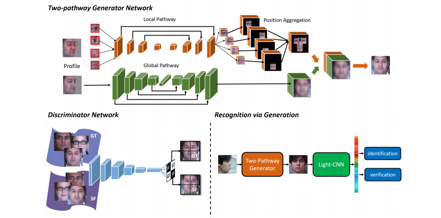 Face Recognition RealTime Face Recognition System using Deep Learning