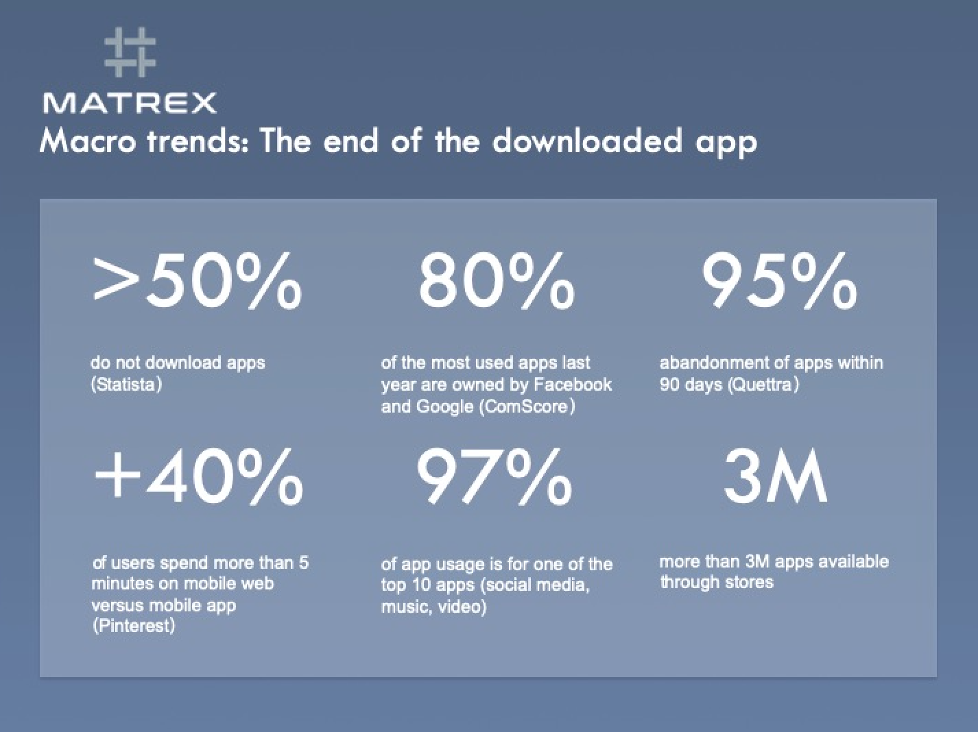 The End Of The Downloaded App Above Are Some Statistics About The End By Matrex Blockchain Medium