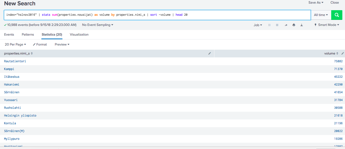Explore and get value out of your raw data An Introduction to Splunk