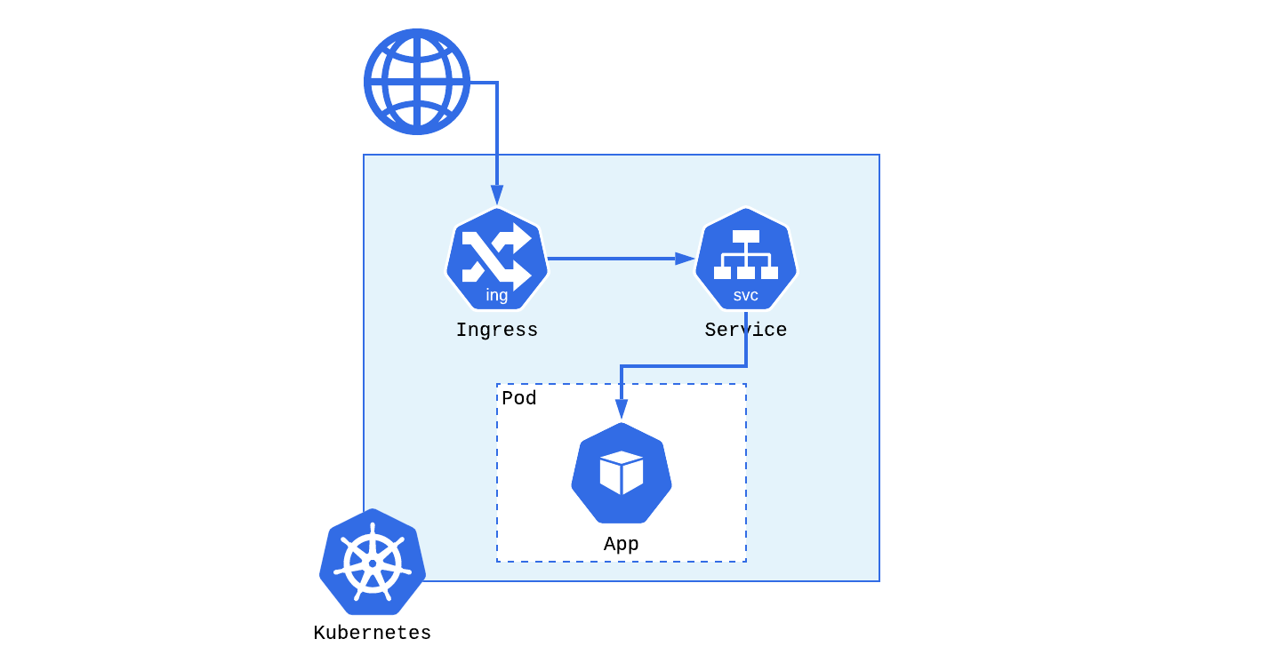 Adding authentication to your  applications with Keycloak