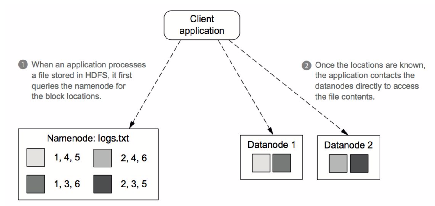 Batch Processing — Hadoop Ecosystem - K2 Data Science & Engineering
