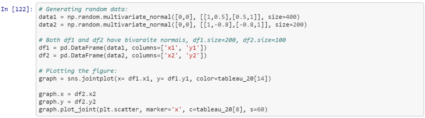 Data Visualization with Python and Seaborn — Part 5: Scatter Plot ...