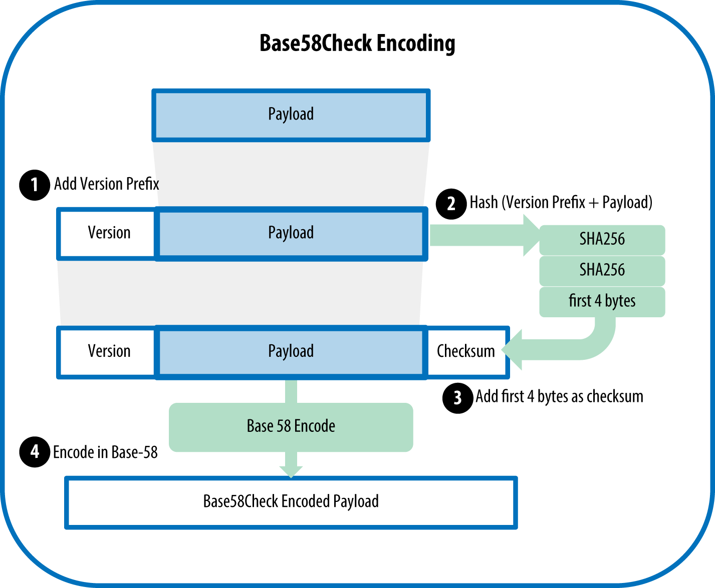 compressed address bitcoin