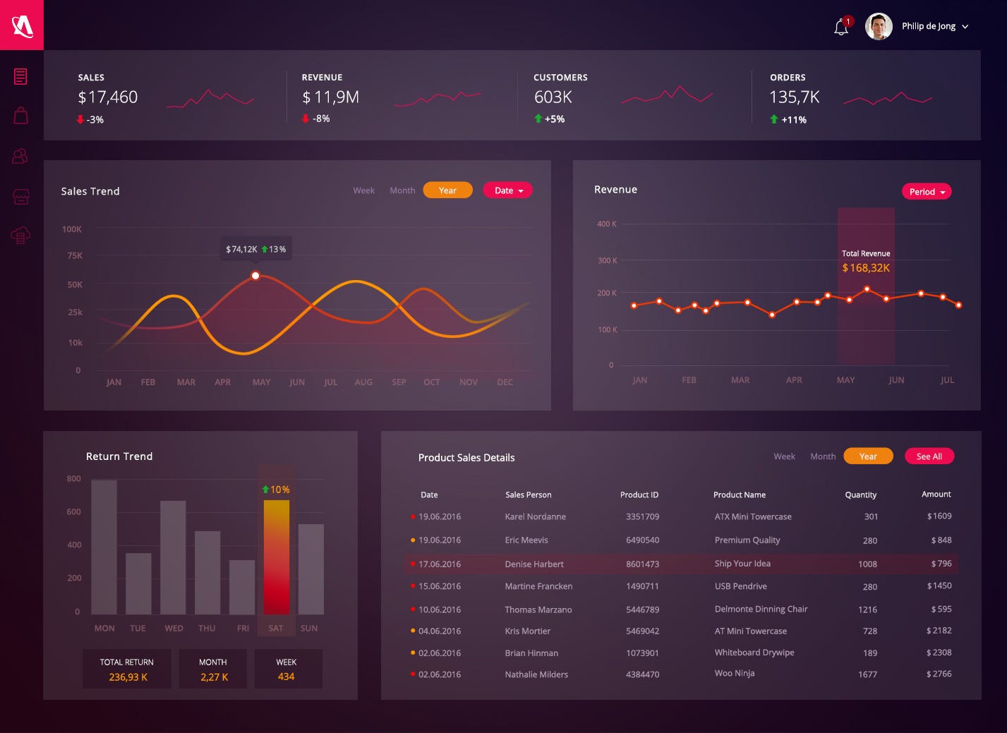 11 Amazing Dashboard Resources Selected By EpicPxls By Adrian Preda 11 Amazing Dashboard Resources Selected By EpicPxls By Adrian Preda