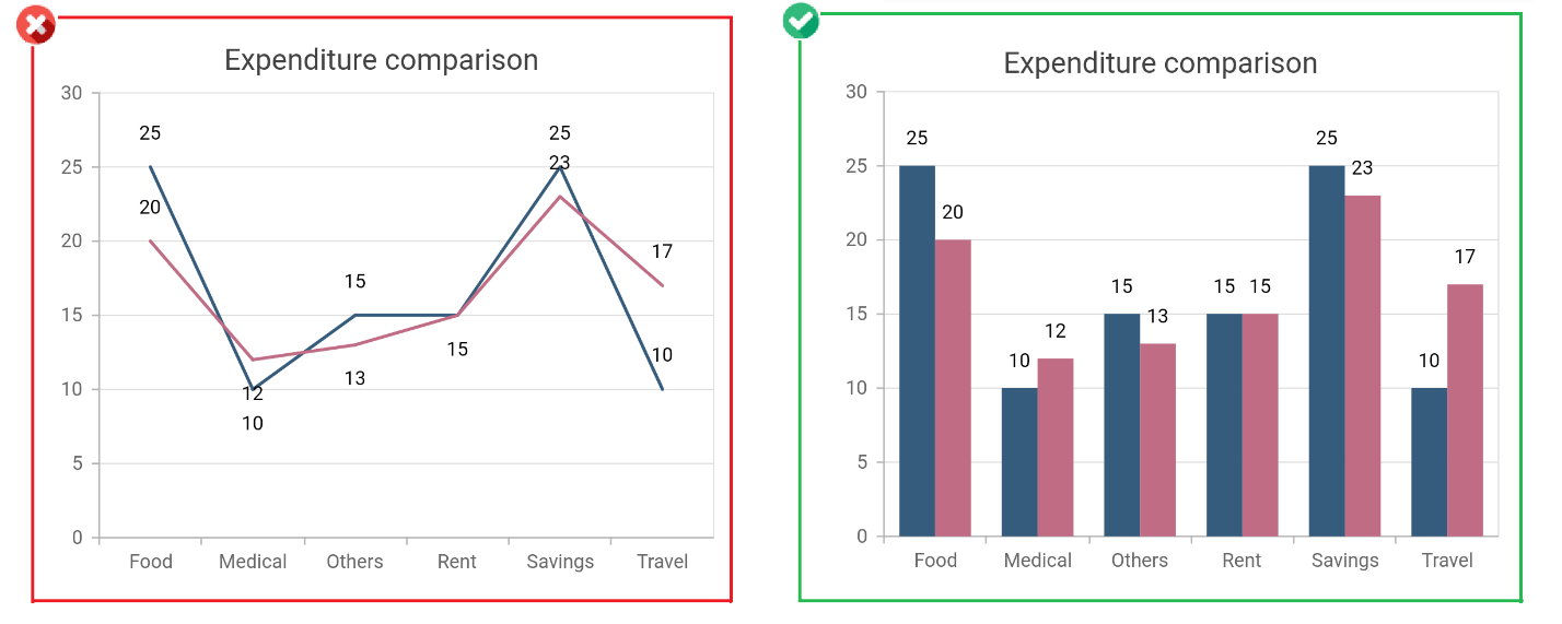 15 Tips And Tricks To Make Your Charts More Understandable By Rajeshwari Pandinagarajan Syncfusion Medium