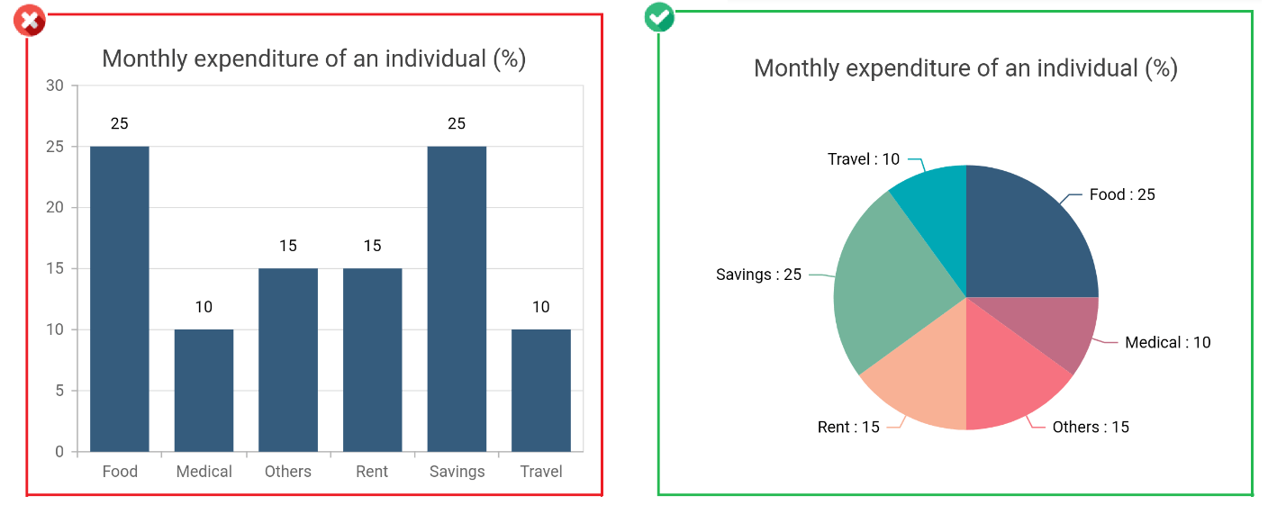 15 Tips And Tricks To Make Your Charts More Understandable By Rajeshwari Pandinagarajan Syncfusion Medium