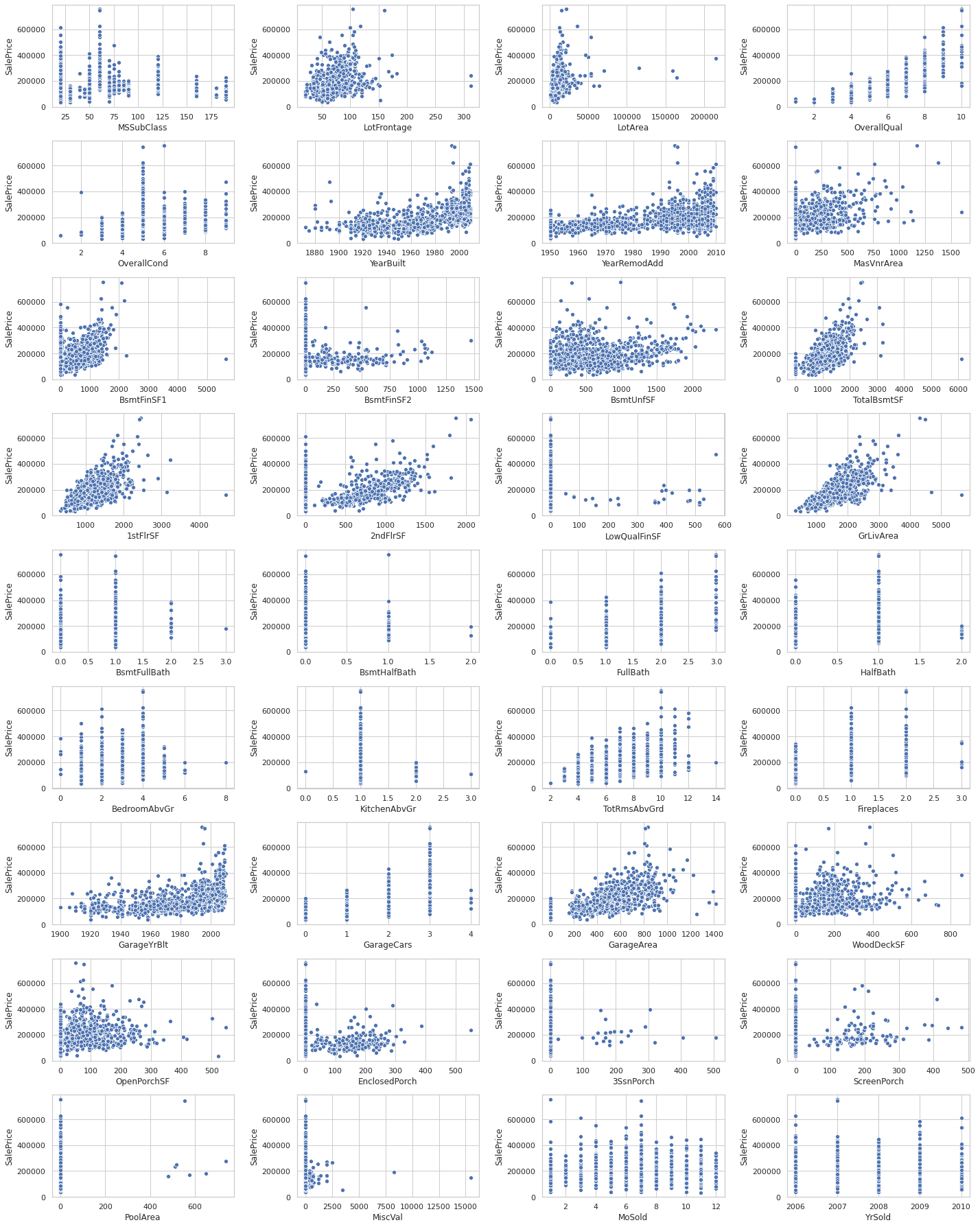 Exploratory Data Analysis of Kaggle datasets. by Gokul S Kumar