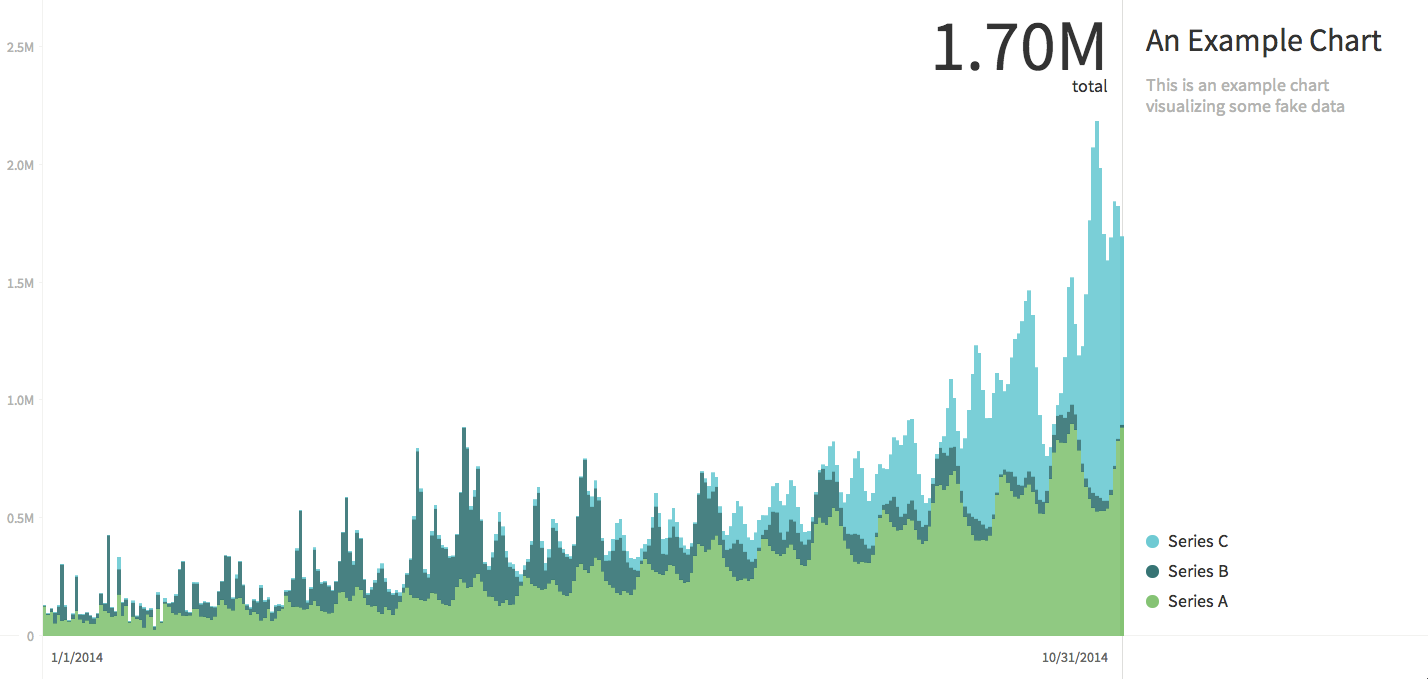 Charted Data Visualization