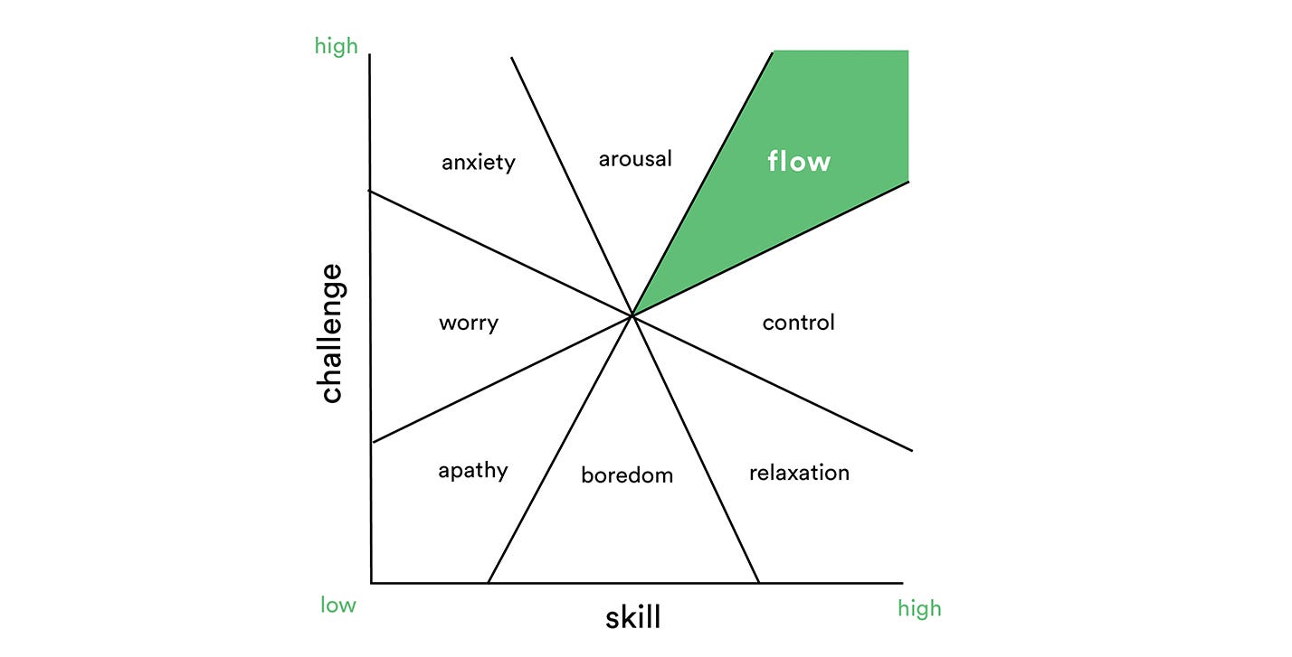 View Hyperfocus Conditions Pictures