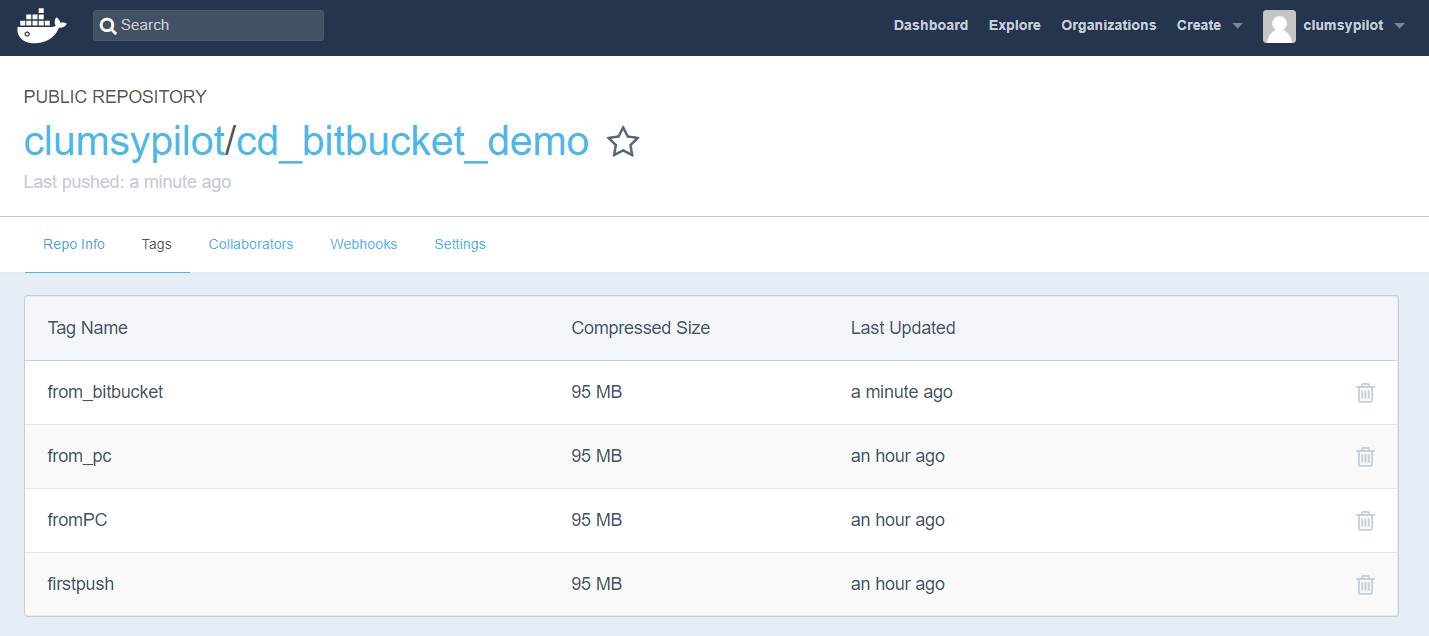 Easy CI and CD for Docker with Bitbucket Pipelines by Vladimir