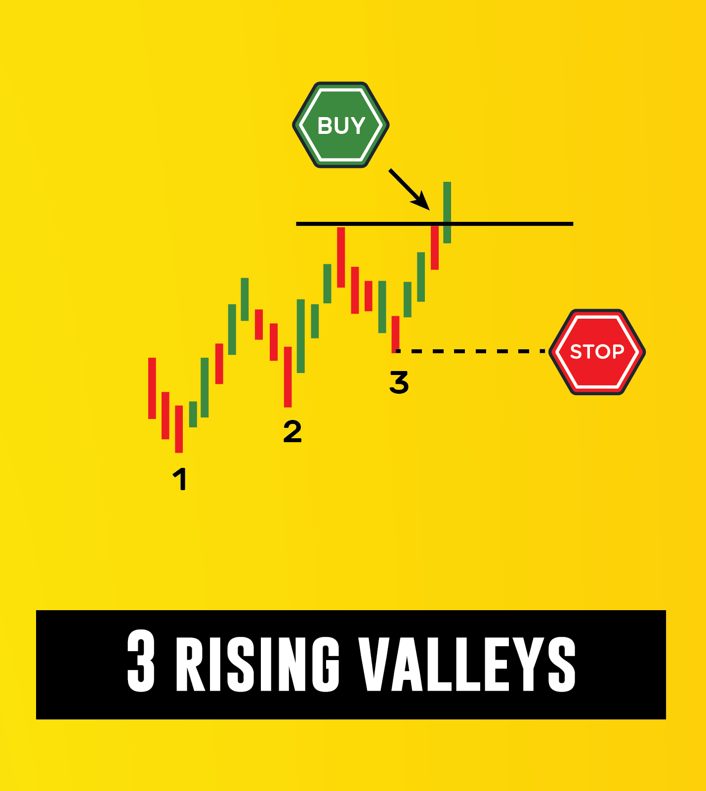 Recognizing Chart Patterns in Crypto Trading - Superorder ...