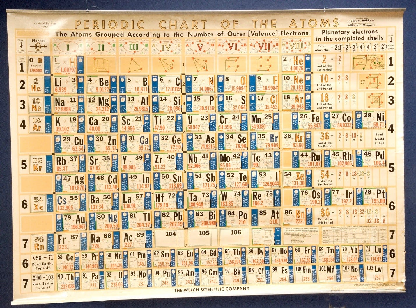 Atomic Periodic Table Information Chart