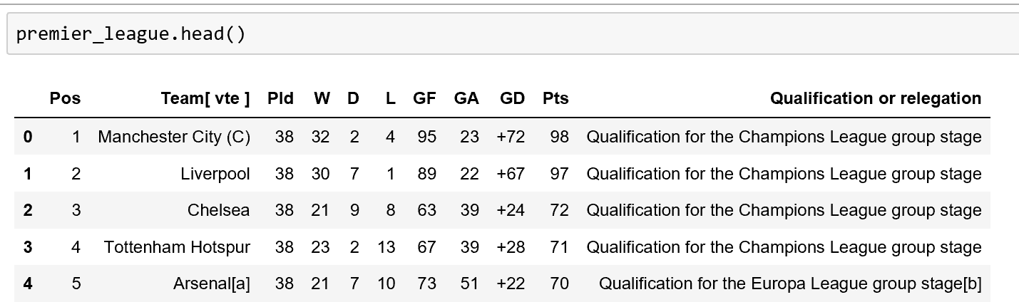 Pandas For Football Analysis Towards Data Science