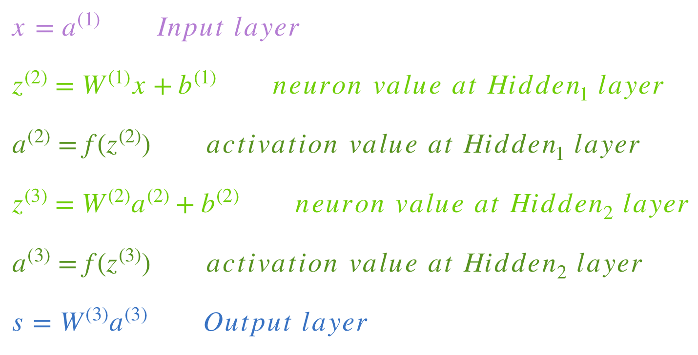 Understanding Backpropagation Algorithm By Simeon Kostadinov Towards Data Science