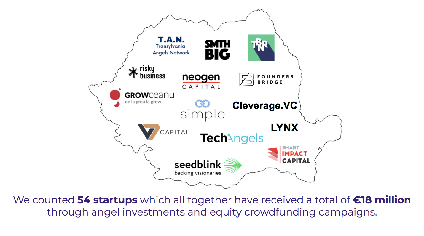 2020 — the Year of Angel Investments in Romania | by Mircea Vadan |  Activize Articles | Medium