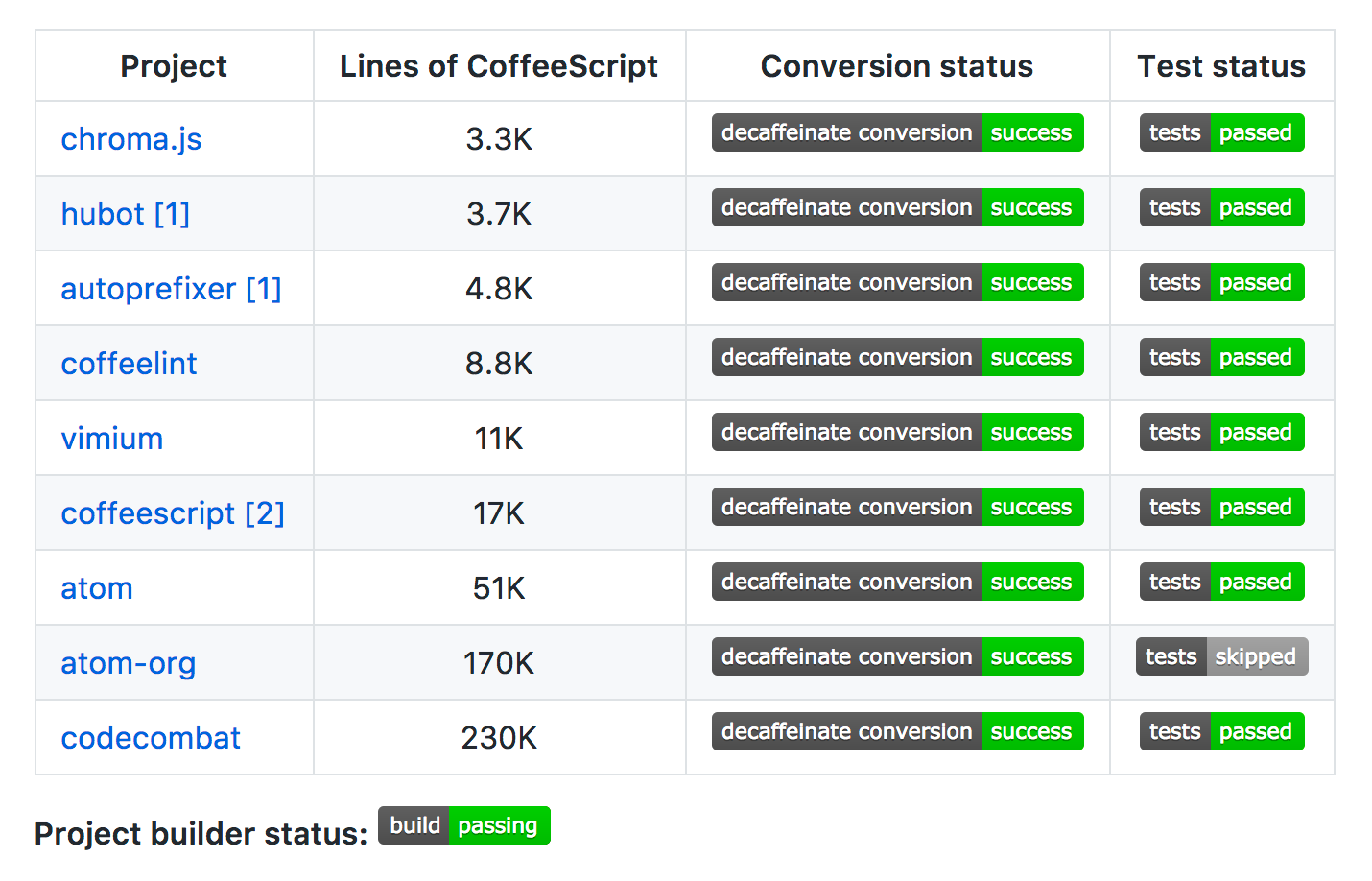 From 200k Lines Of Coffeescript To Zero Making Decaffeinate - 
