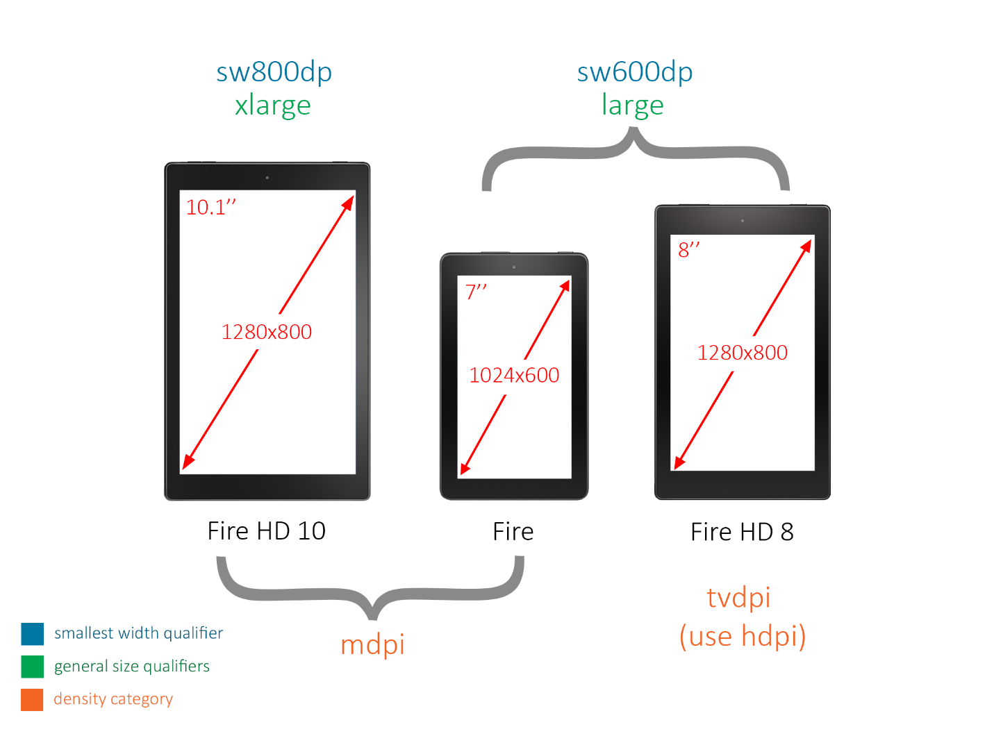 Optimize Your Android App User Interface for Amazon Fire, Fire HD 8 and