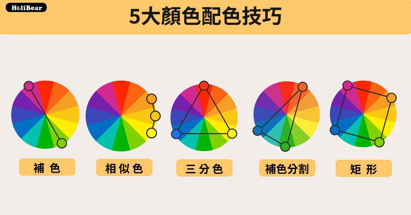 你一定要知道的5大配色手法 補色 相似色 三等分 補色分割 矩形 視覺設計師在選擇顏色時 不僅僅要了解到不同顏色會引發的不同感官效應 還要了解不同 By Holibear Holibear哈利熊 線上服務市集 你一定要知道的5大配色手法 補色 相似色 三等分 補色分割 矩形 視覺設計師在選擇顏色時 不僅僅要了解到不同顏色會引發的不同感官效應 還要了解不同 By Holibear Holibear哈利熊 線上服務市集