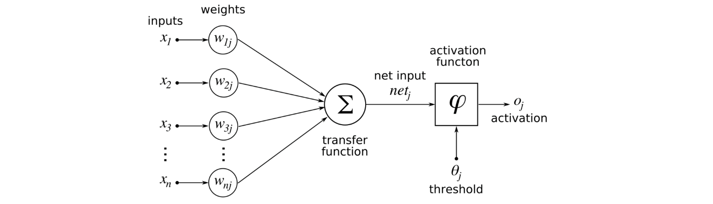 Types of activation functions in neural network by vivekpandian 