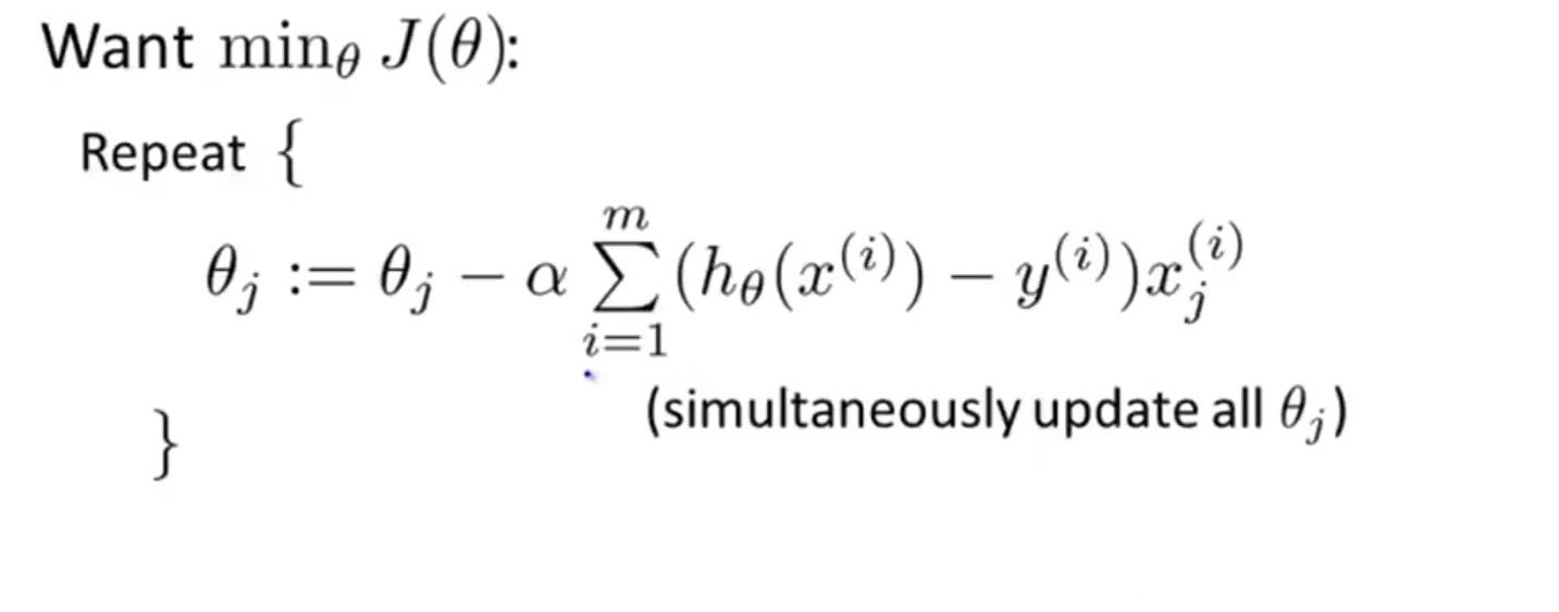 Introduction To Logistic Regression By Ayush Pant Towards Data Science Introduction To Logistic Regression By Ayush Pant Towards Data Science