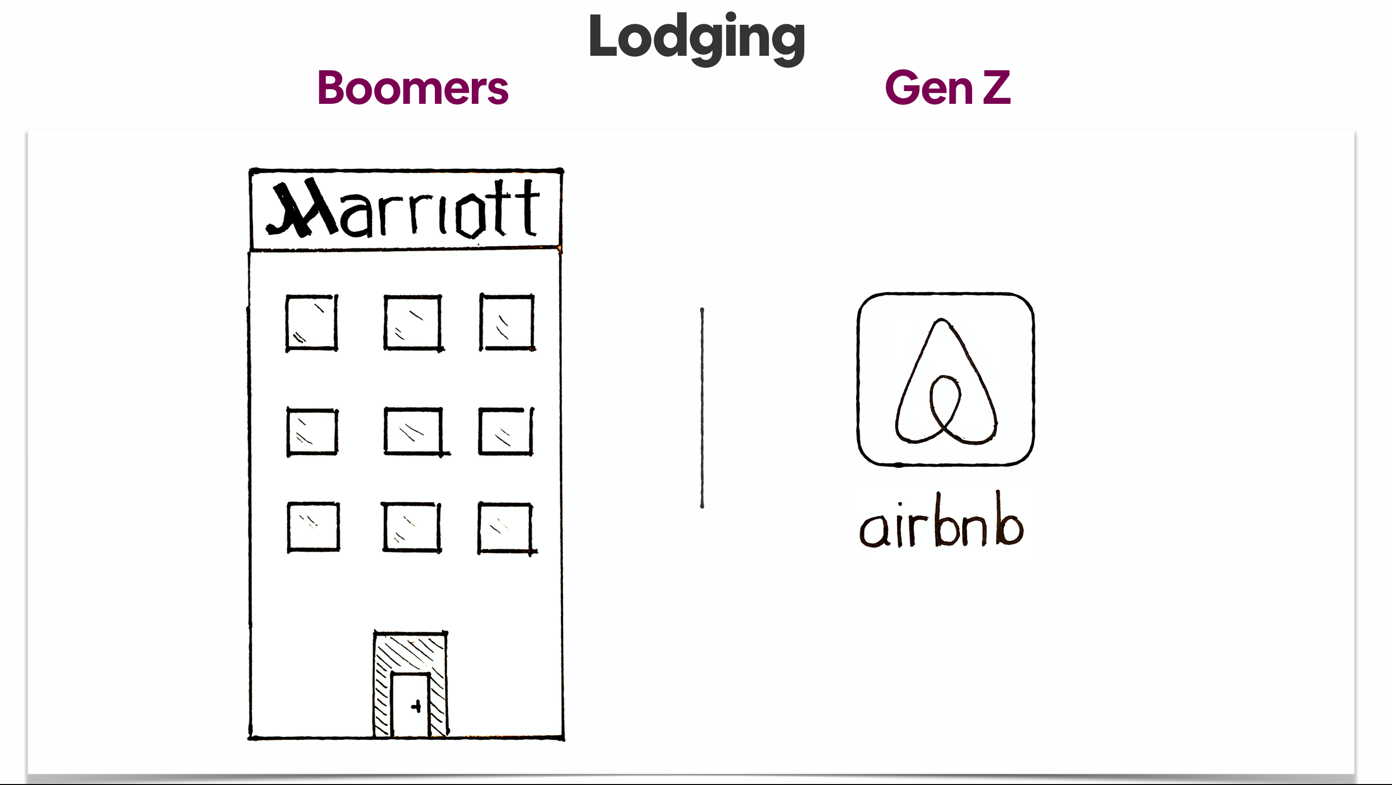 Boomers vs. Gen Z Traveling Internationally - The Good Men ...
