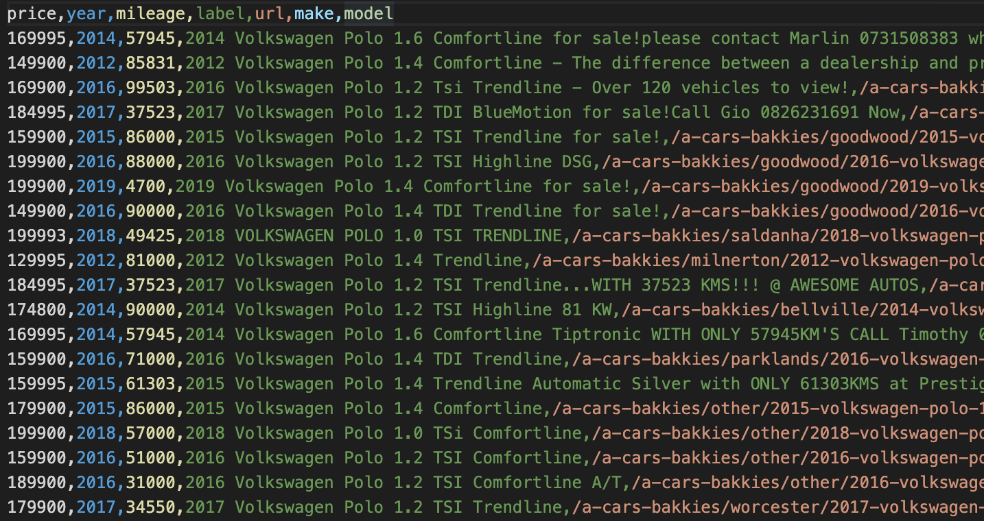 Finding Second Hand Car Deals with Python and Matplotlib | by Graham ...