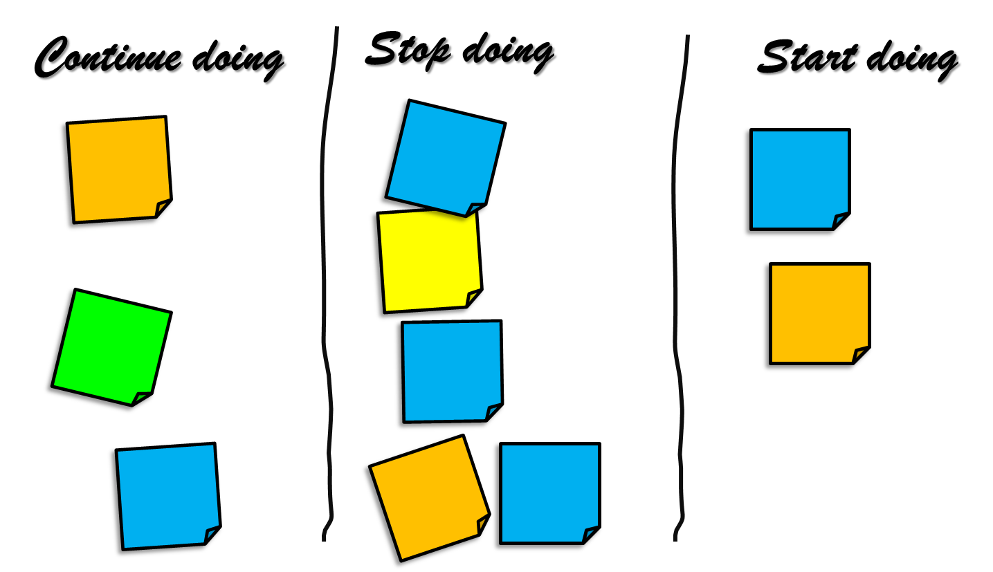 retrospective examples retrospective examples