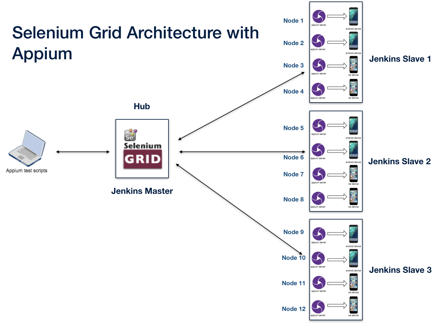 Selenium grid что это