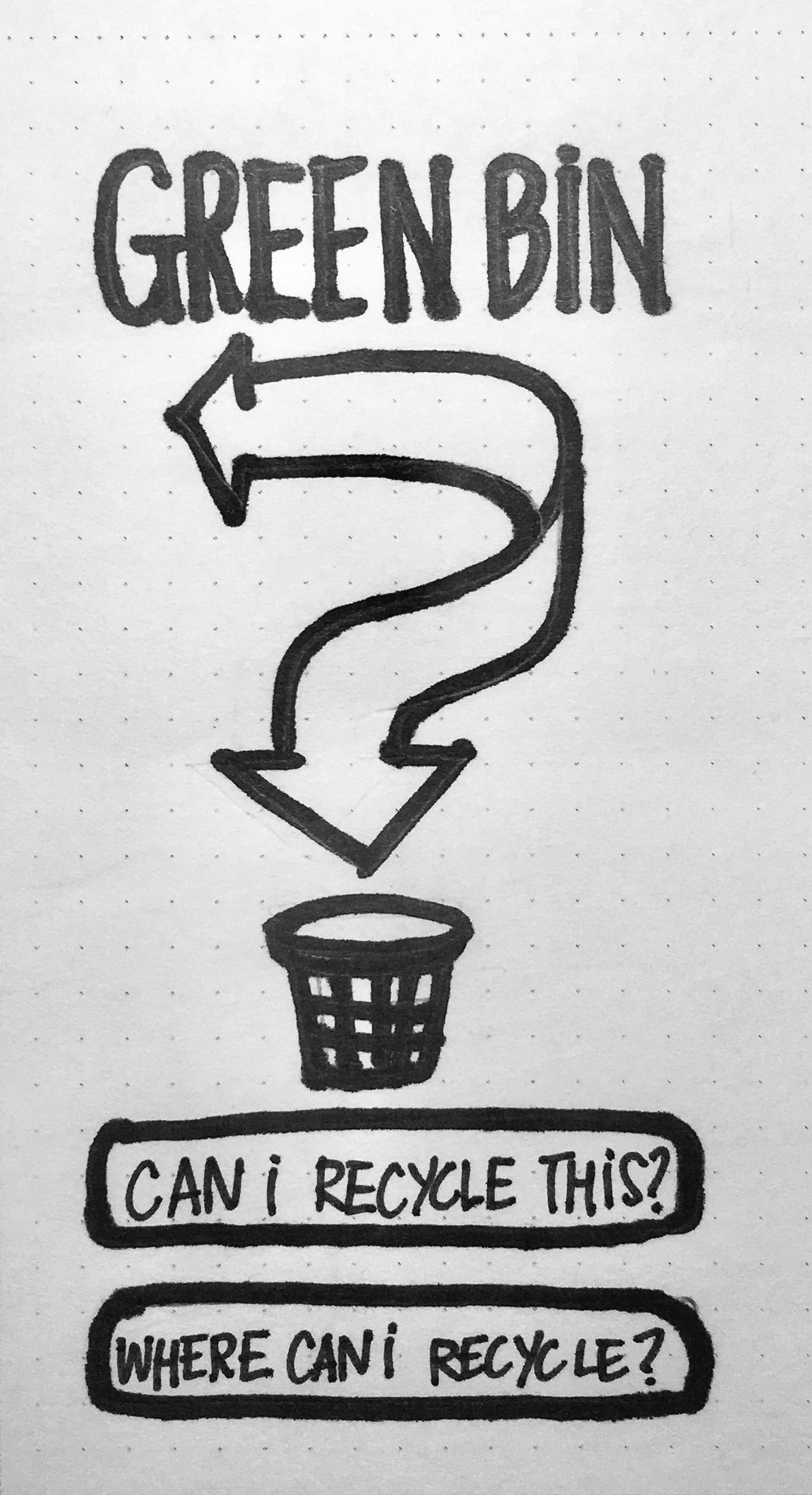 UXDI Project 1 Green Bin. My Role UX Researcher Duration 1… by