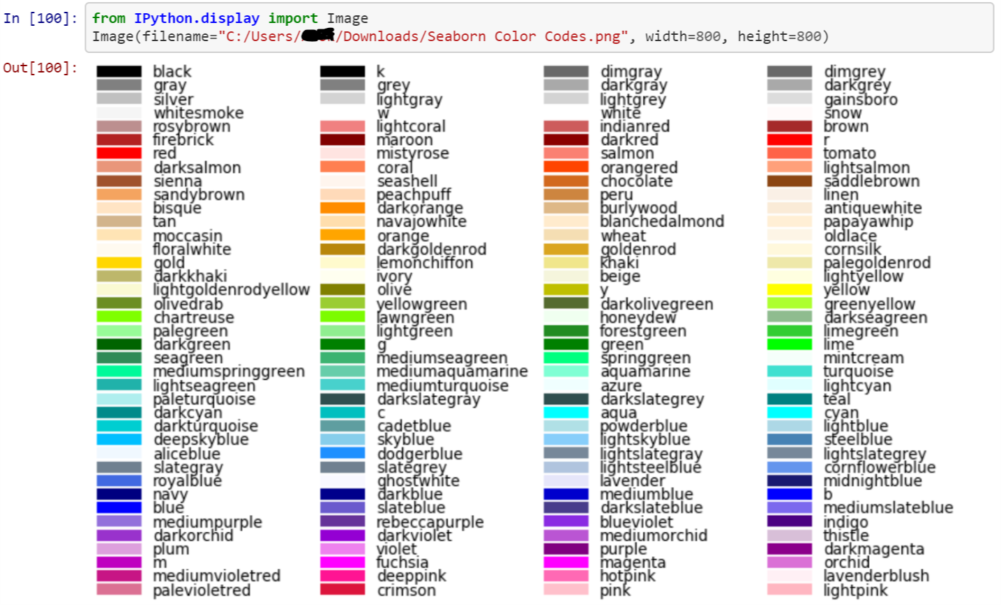 Data Visualization with Python and Seaborn — Part 5: Scatter Plot ...